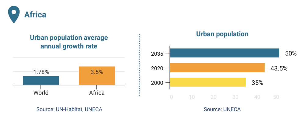 Quality of Life Initiative